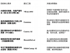远超国外东西正在文化语境上